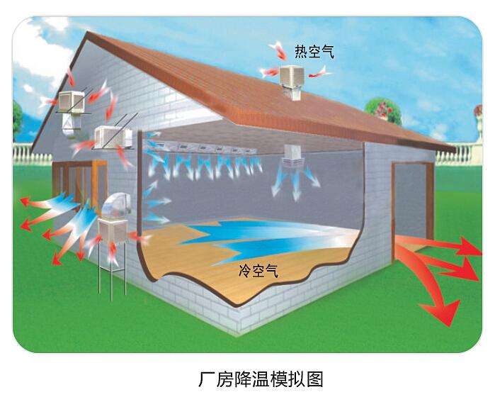 潤東方環(huán)?？照{(diào)使用起來怎么樣？