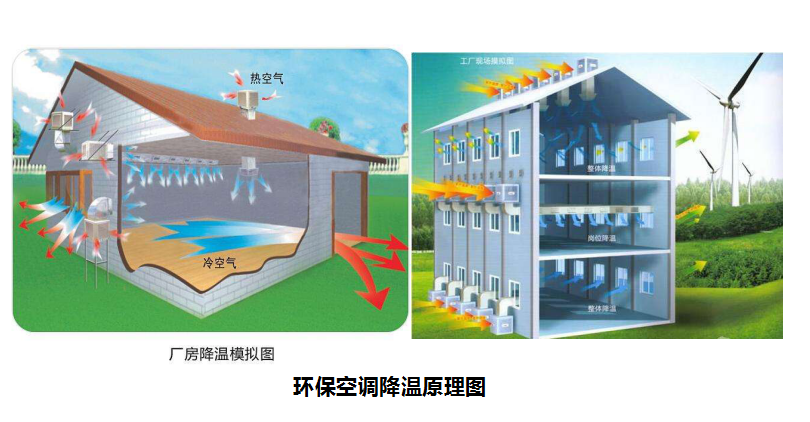 溫濕度對(duì)養(yǎng)殖場(chǎng)有什么影響，養(yǎng)豬對(duì)溫度有什么要求？